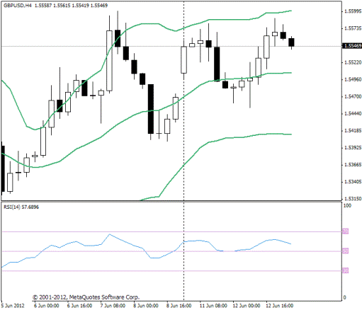 Forex Прогноз-сценарий на 13.06.2012
