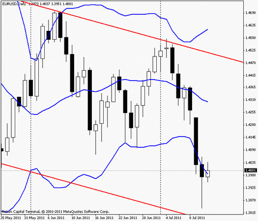 Forex : Прогноз-сценарий на 13.07.2011