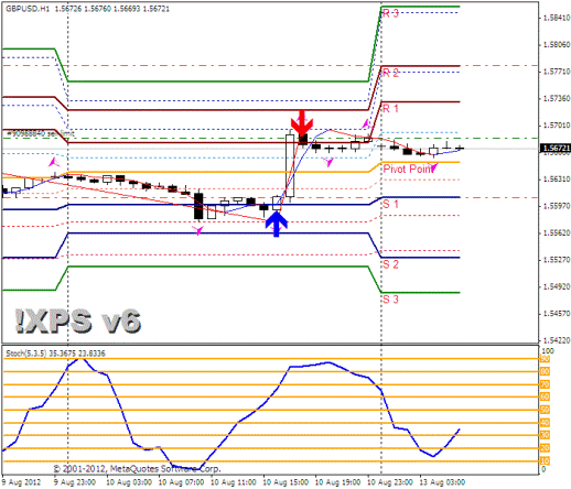 Forex Прогноз-сценарий на 13.08.2012