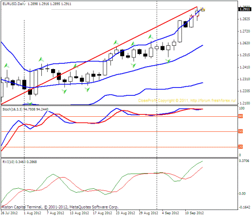 Forex Прогноз-сценарий на 13.09.2012