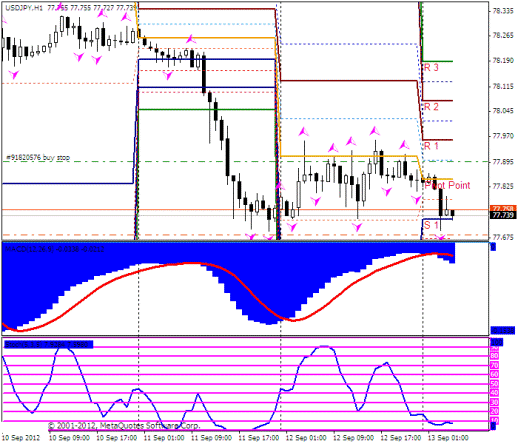 Forex Прогноз-сценарий на 13.09.2012