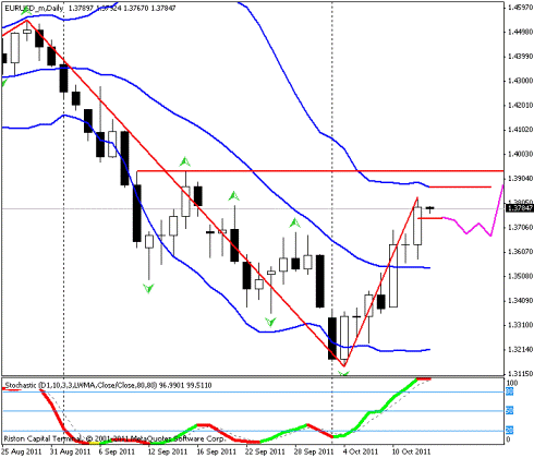 Форекс Прогноз-сценарий на 13.10.2011