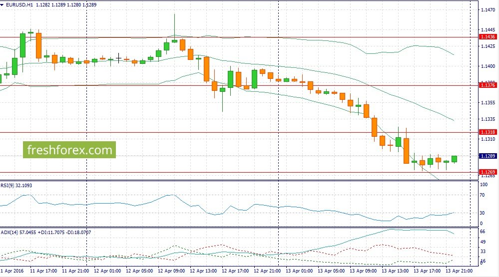 Best forex fundamental analysis site