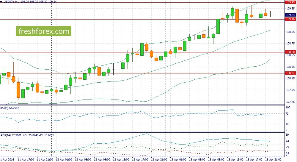 Forex fundamental analysis investopedia
