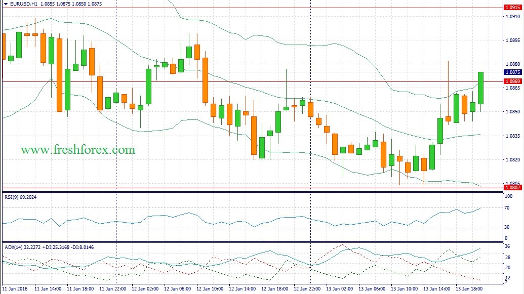 Forex fundamentals analysis