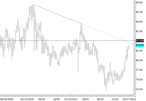 Forex Прогноз-сценарий на 14.03.2012