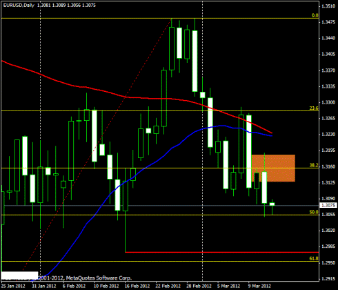 Forex Прогноз-сценарий на 14.03.2012