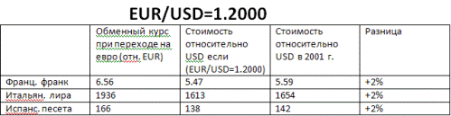 Forex Прогноз-сценарий на 14.05.2012