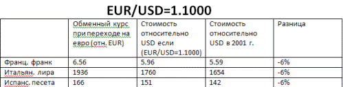 Forex Прогноз-сценарий на 14.05.2012