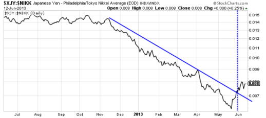Фундаментальный анализ рынка Forex 14.06.2013