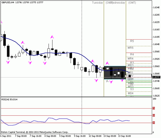 Forex Прогноз-сценарий на 14.09.2011