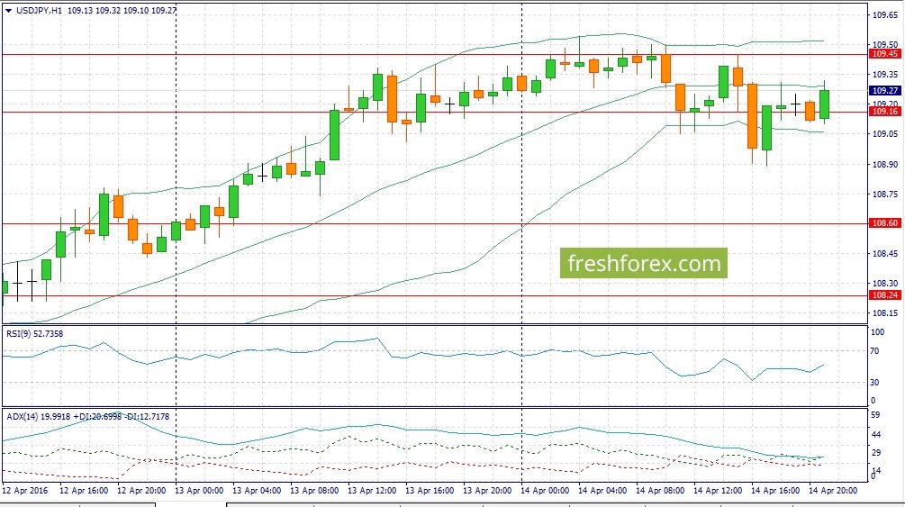 Forex fundamental analysis investopedia