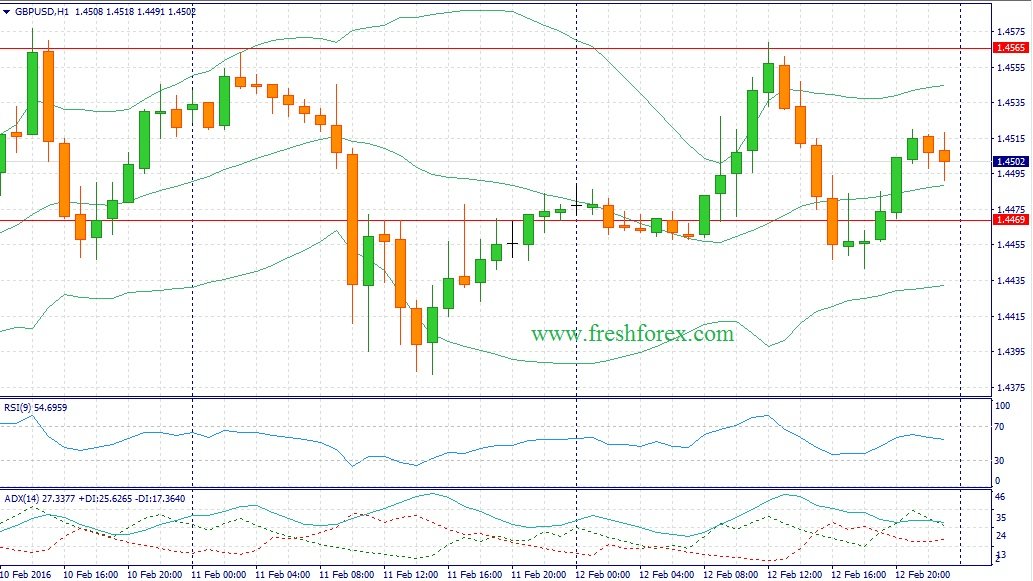 Forex fundamentals analysis