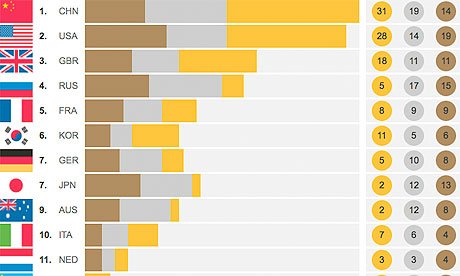 Forex Прогноз-сценарий на 15.08.2012