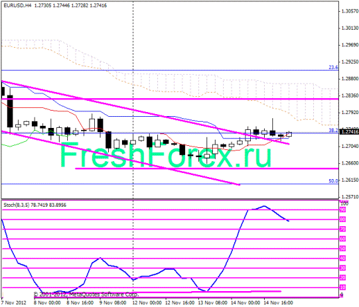 Bnp paribas forex analysis