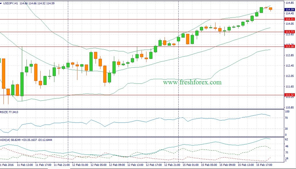 Best forex fundamental analysis site