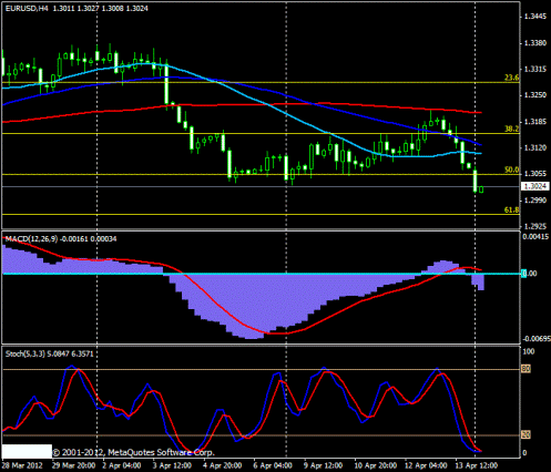 Forex Прогноз-сценарий на 16.04.2012