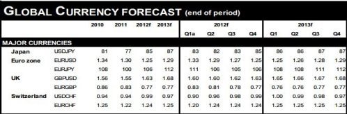 Forex Прогноз-сценарий на 16.05.2012
