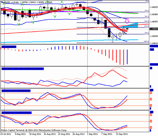 Forex Прогноз-сценарий на 16.09.2011