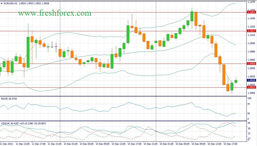 Forex fundamentals analysis