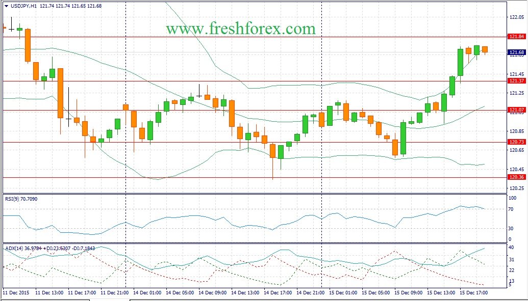 Forex fundamentals analysis