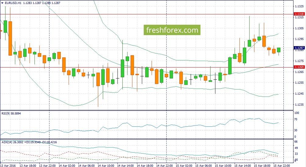 Bpi forex january 18 2016