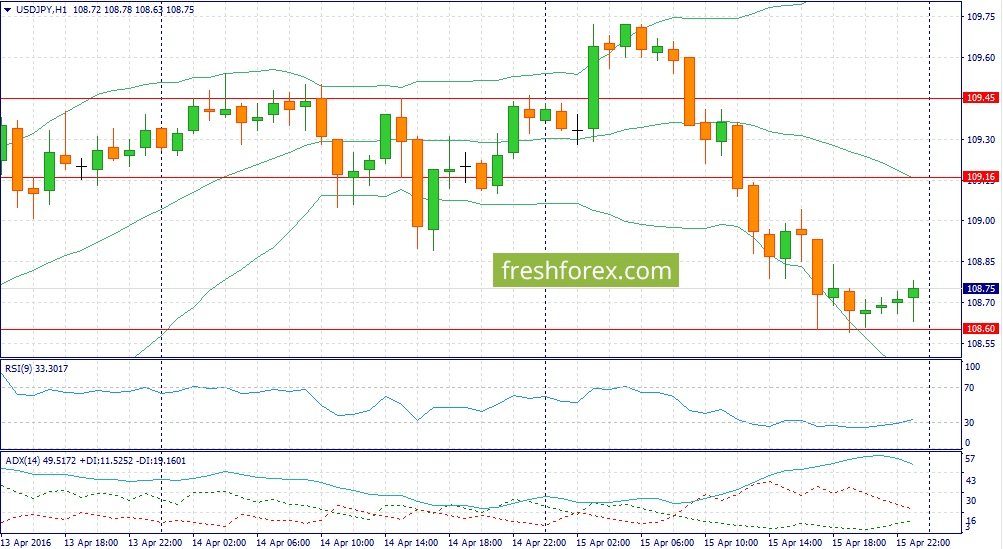 Forex fundamental analysis investopedia