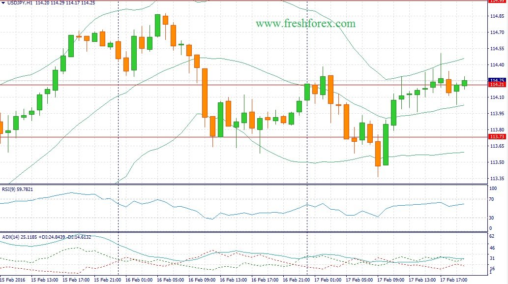 Forex fundamental analysis investopedia