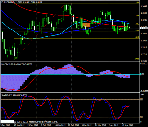 Forex Прогноз-сценарий на 18.04.2012