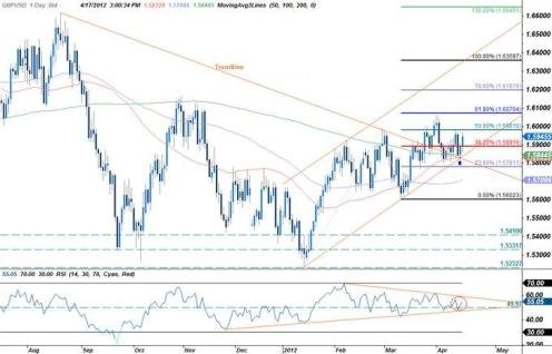 Forex Прогноз-сценарий на 18.04.2012