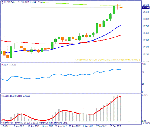 Форекс Прогноз-сценарий на 18.09.2012