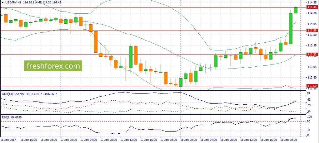 Best forex fundamental analysis site