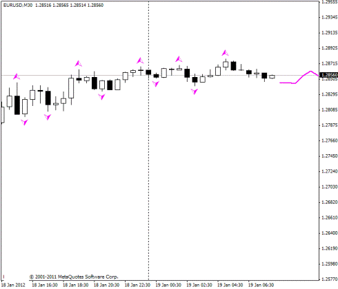 Форекс Прогноз-сценарий на 19.01.2012