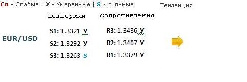 Форекс Прогноз-сценарий на 19.02.2013