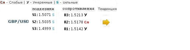 Форекс Прогноз-сценарий на 19.03.2013