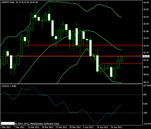 Форекс прогноз-сценарий на 19.04.2012