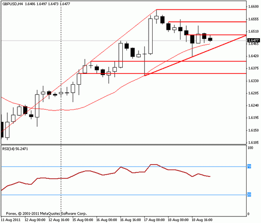 Форекс : Прогноз-сценарий на 19.08.2011