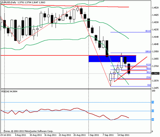 Форекс Прогноз-сценарий на 19.09.2011