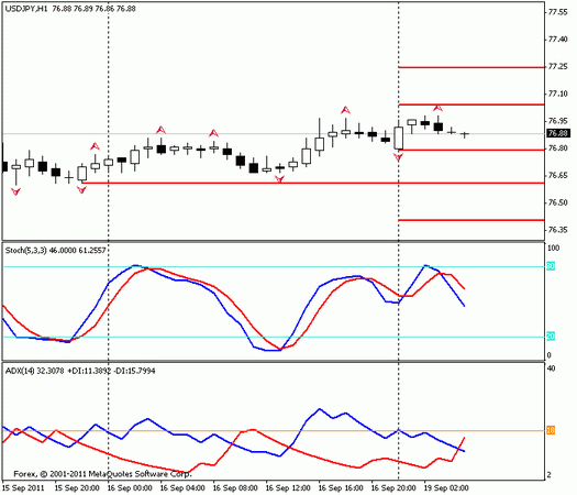 Форекс Прогноз-сценарий на 19.09.2011