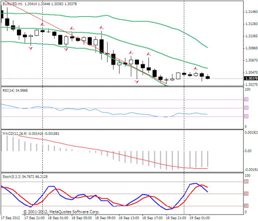 Forex Прогноз-сценарий на 19.09.2012