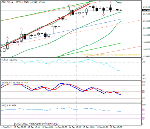 Forex Прогноз-сценарий на 19.09.2012
