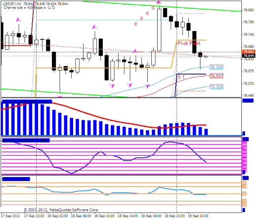 Forex Прогноз-сценарий на 19.09.2012