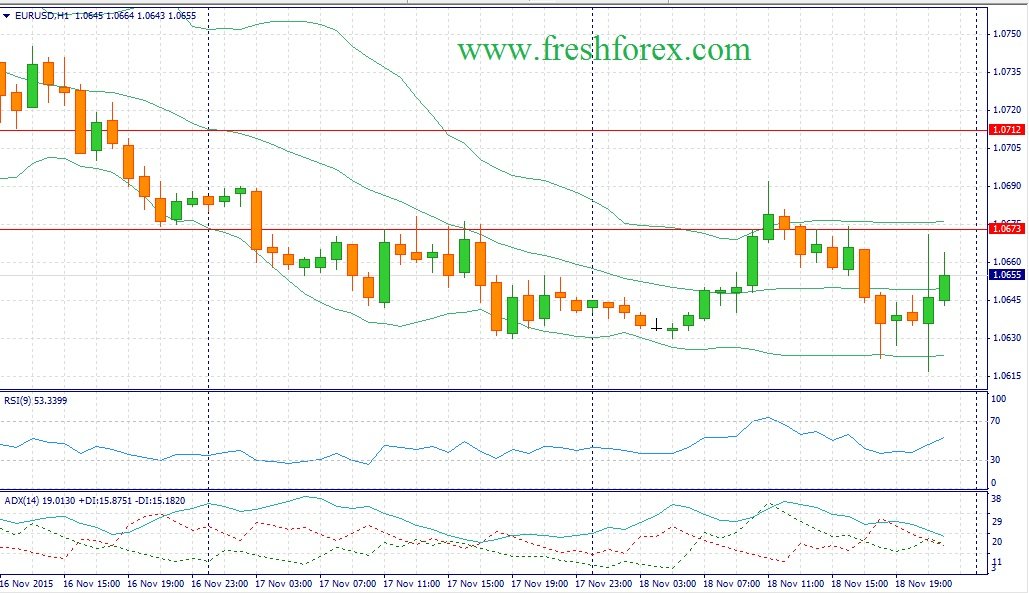 Forex wydarzenia