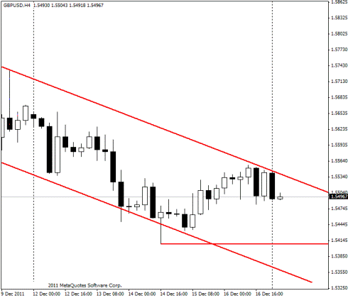 Forex Прогноз-сценарий на 19.12.2011