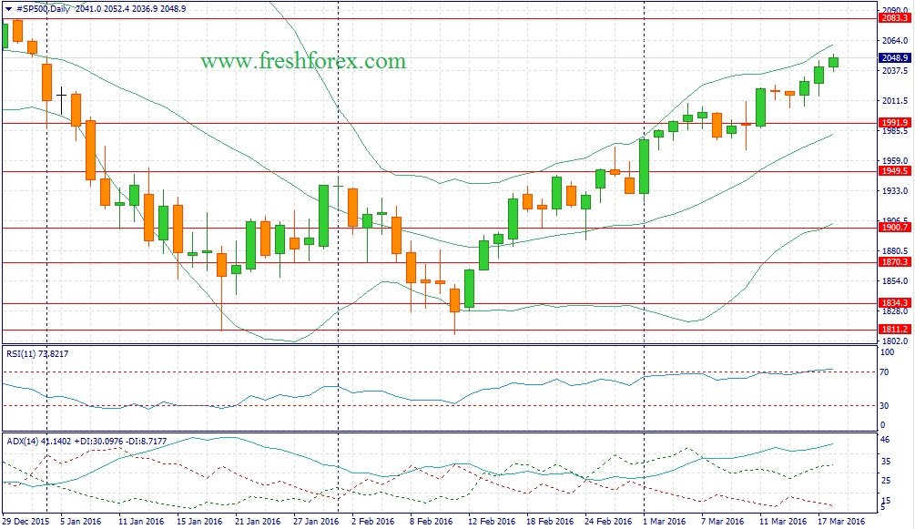 Best forex fundamental analysis site