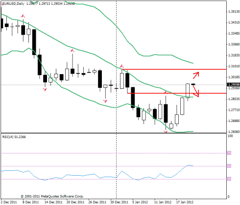 Forex Прогноз-сценарий на 20.01.2012