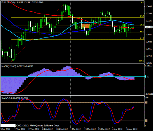 Forex прогноз-сценарий на 20.04.2012