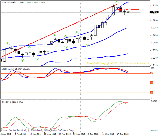 Форекс Прогноз-сценарий на 20.09.2012