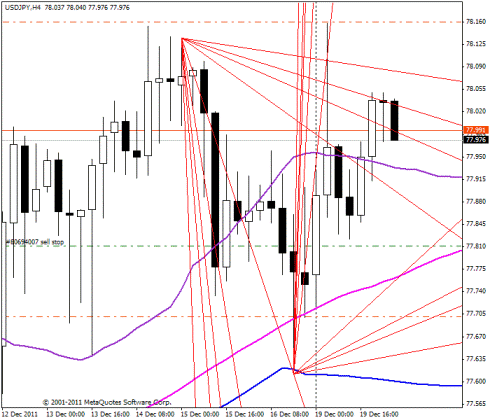 Форекс Прогноз-сценарий на 20.12.2011