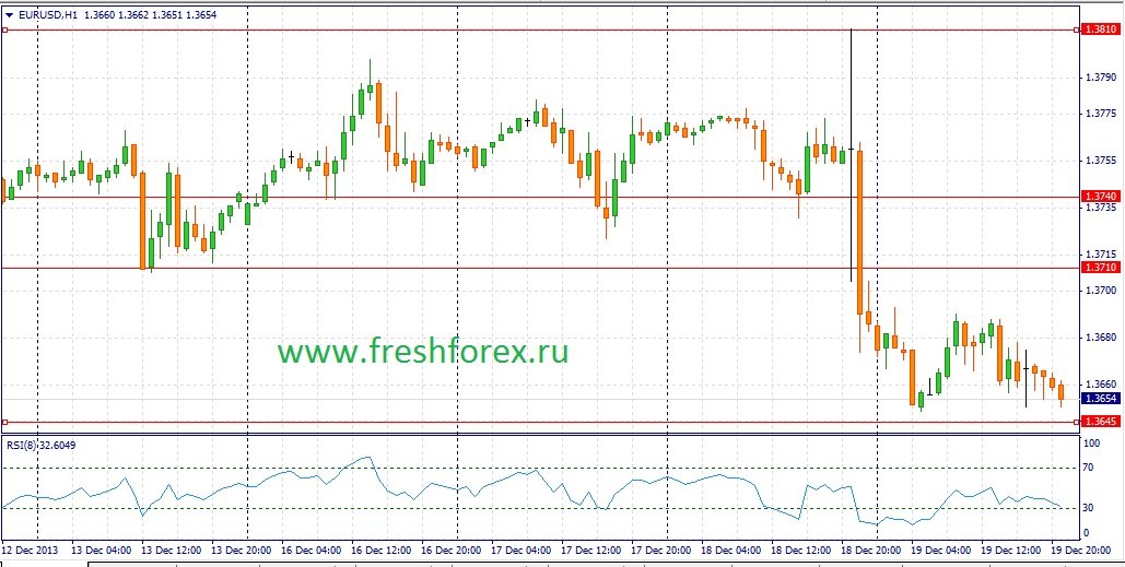 Euro omvandlare forex